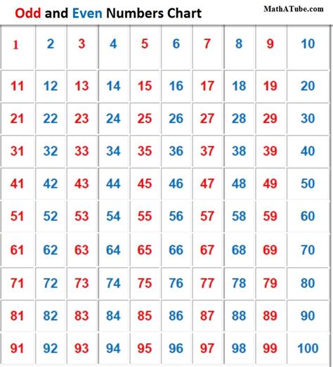 odd numbers 1 to 1000|every other odd number list.